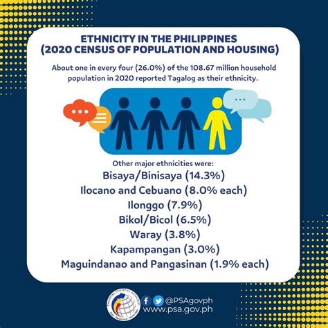 are filipino black|Ethnicity in the Philippines (2020 Census of Population and .
